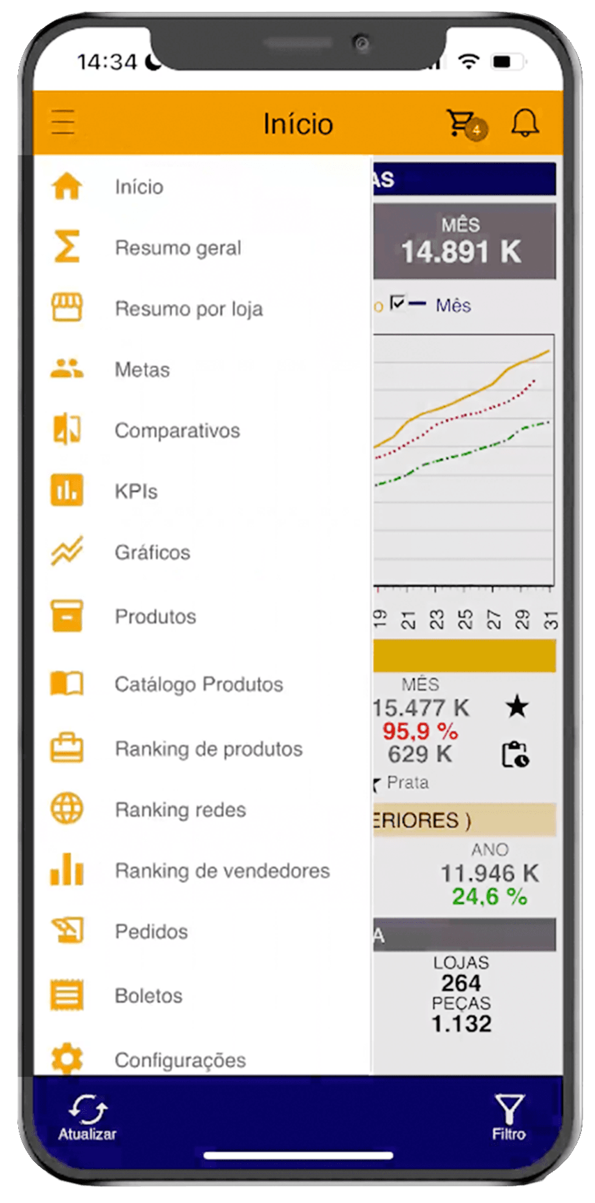 Menu do Presence Eye com módulos de resumo, metas, comparativos, KPIs, produtos e rankings