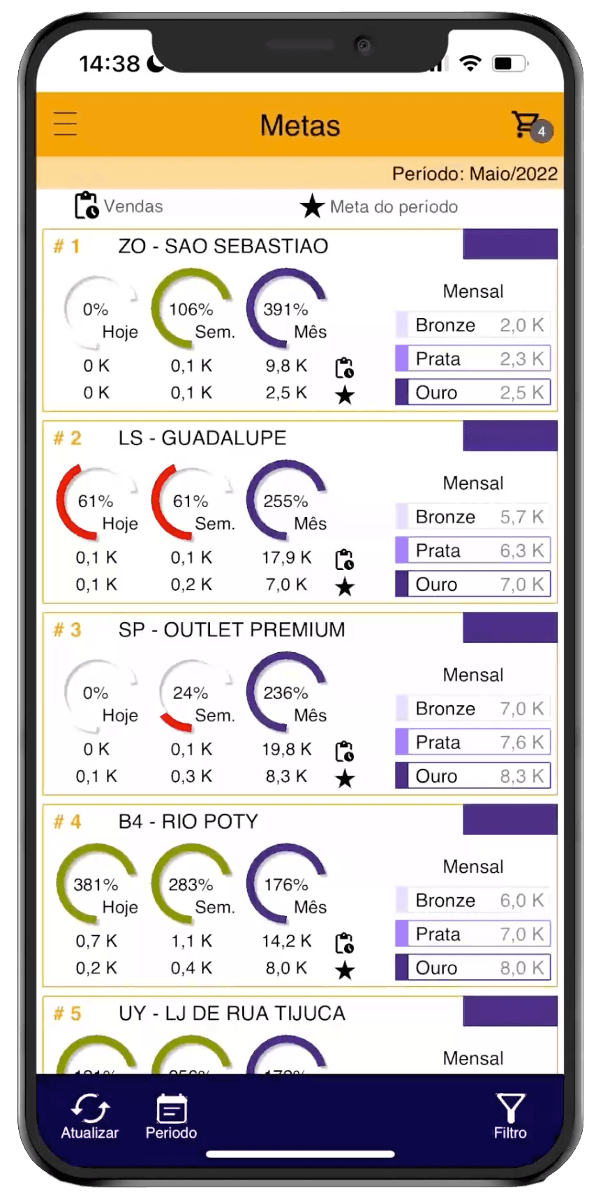 Tela de Metas do Presence Eye com ranking de lojas, percentuais de meta diária, semanal e mensal